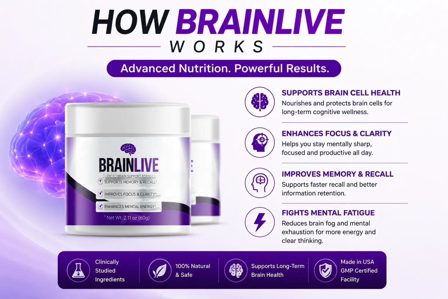 How BrainLive works through the gut-brain axis